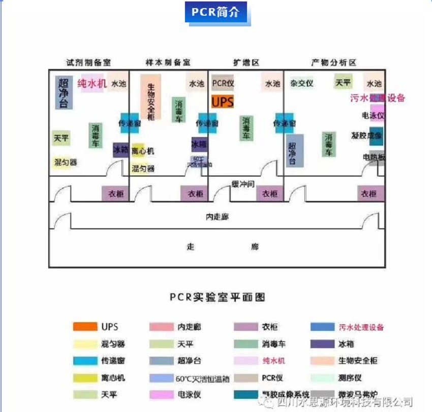 PCR實驗室三劍客——關于PCR核酸檢測，你知道三劍客是“誰”嗎？